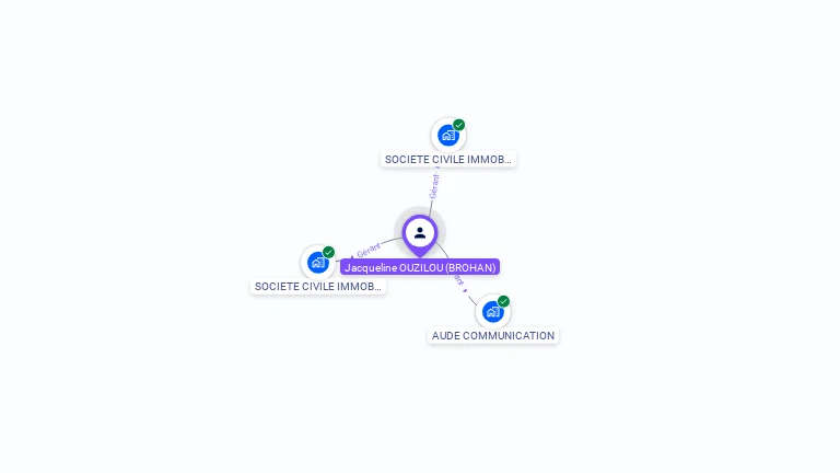 Cartographie gratuite de Jacqueline OUZILOU