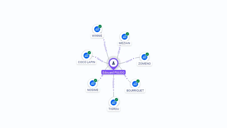 Cartographie gratuite d'Edouard PULIDO