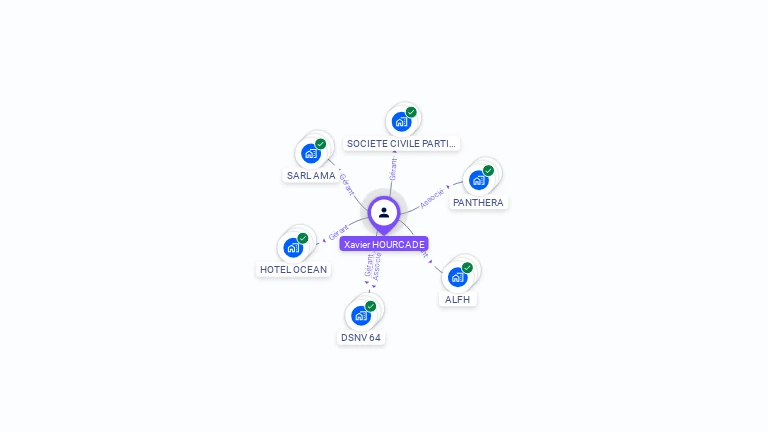 Cartographie gratuite de Xavier HOURCADE