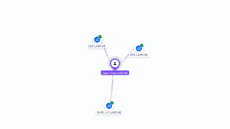 Cartographie gratuite de Jean-Yves LARCHE