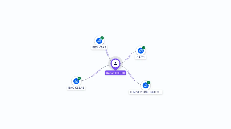 Cartographie gratuite de Kenan CIFTCI