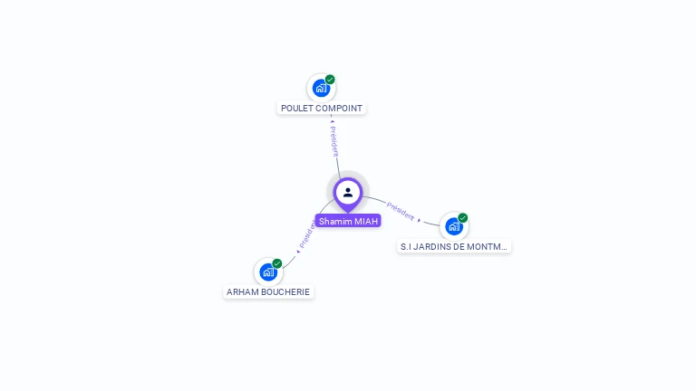 Cartographie gratuite de Shamim MIAH