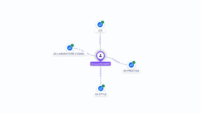 Cartographie gratuite d'Emira MSAMER