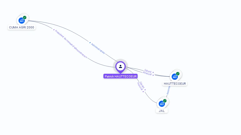 Cartographie gratuite de Patrick HAUTTECOEUR