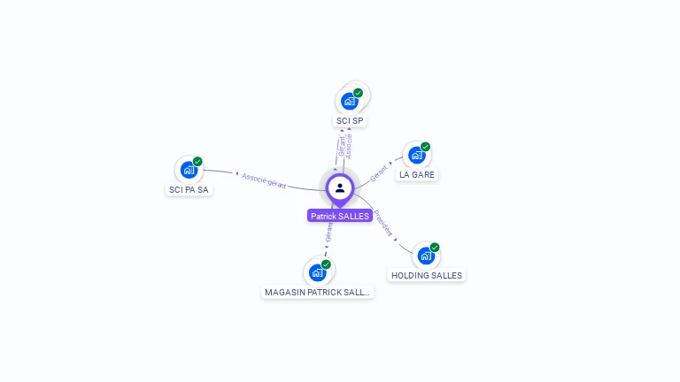 Cartographie gratuite de Patrick SALLES