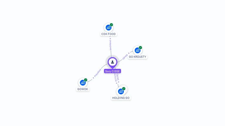 Cartographie gratuite de Sory CISSE