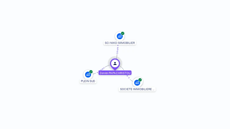 Cartographie gratuite de Dimitri PAPACHRISTOU