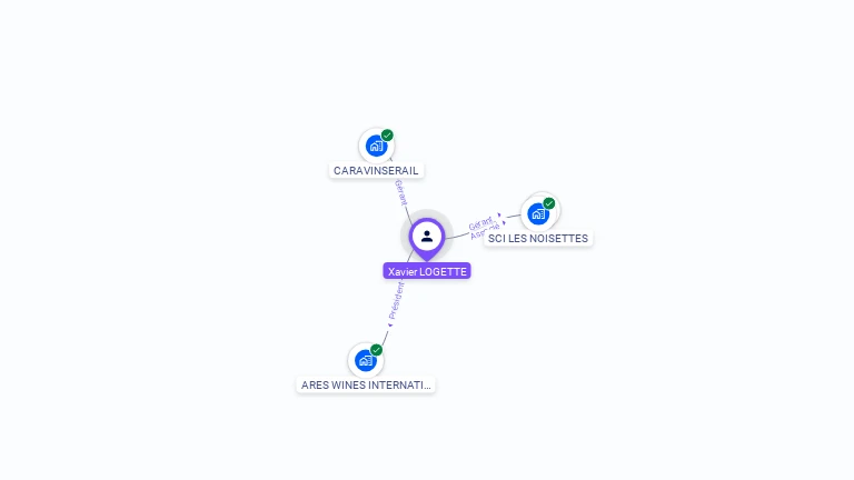 Cartographie gratuite de Xavier LOGETTE