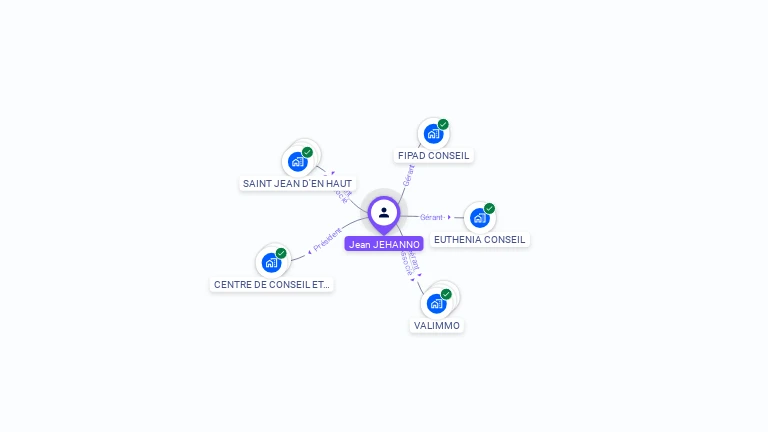 Cartographie gratuite de Jean-Claude JEHANNO