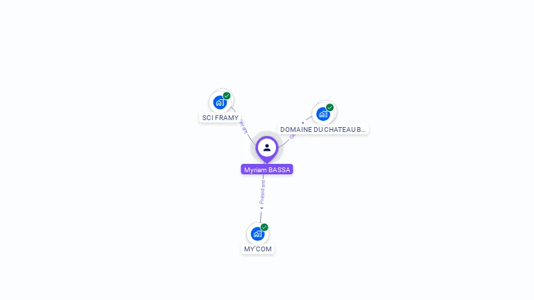 Cartographie gratuite de Myriam BASSA