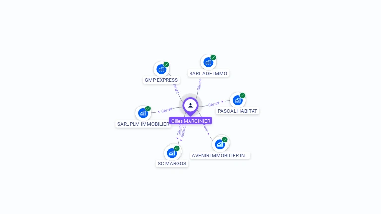 Cartographie gratuite de Gilles MARGINIER