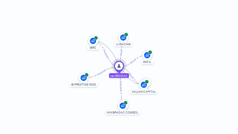 Cartographie gratuite d'Ian BRADAC