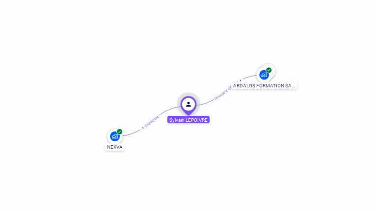 Cartographie gratuite de Sylvain LEPOIVRE