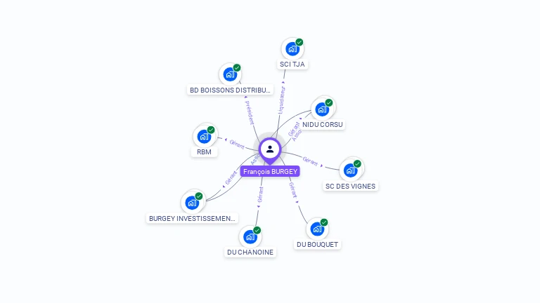 Cartographie gratuite de Franois BURGEY