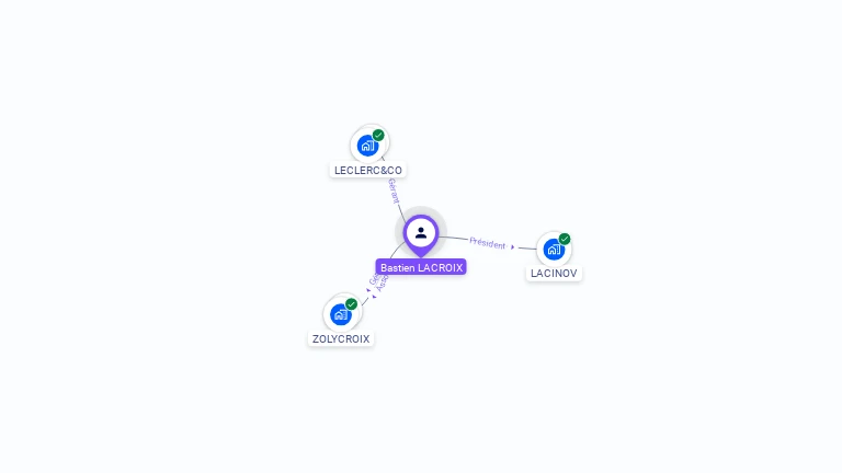 Cartographie gratuite de Bastien LACROIX