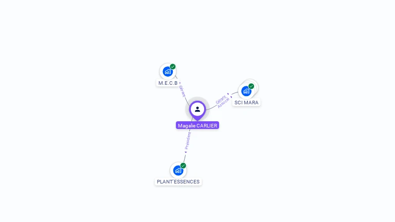 Cartographie gratuite de Magalie CARLIER