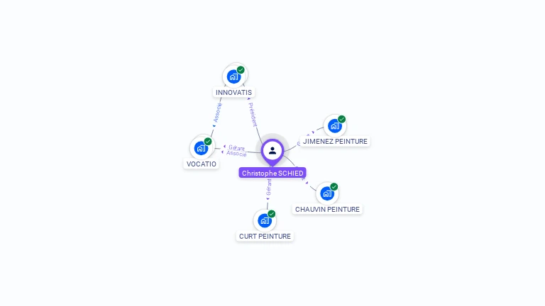 Cartographie gratuite de Christophe SCHIED