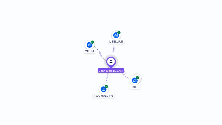 Cartographie gratuite de Jean-Marc BEJANI
