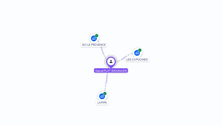 Cartographie gratuite de Nawal PLOT