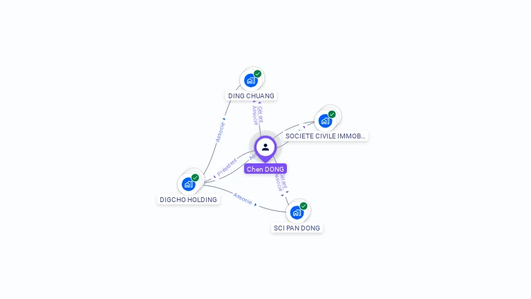 Cartographie gratuite de Chen DONG