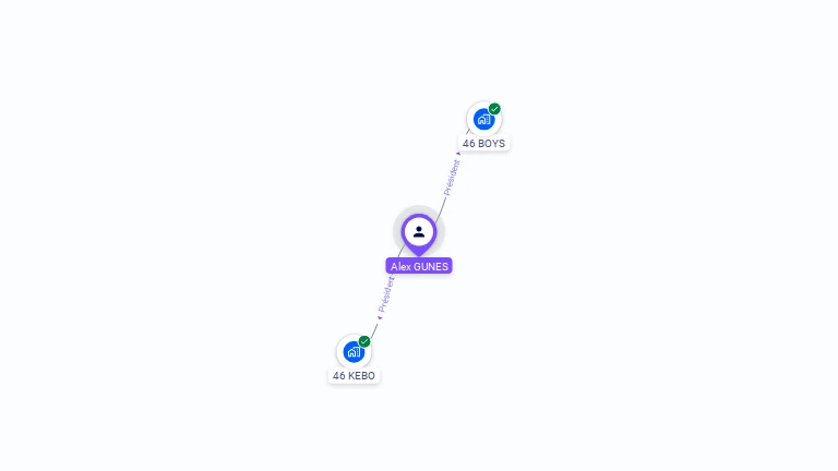 Cartographie gratuite d'Alex GUNES