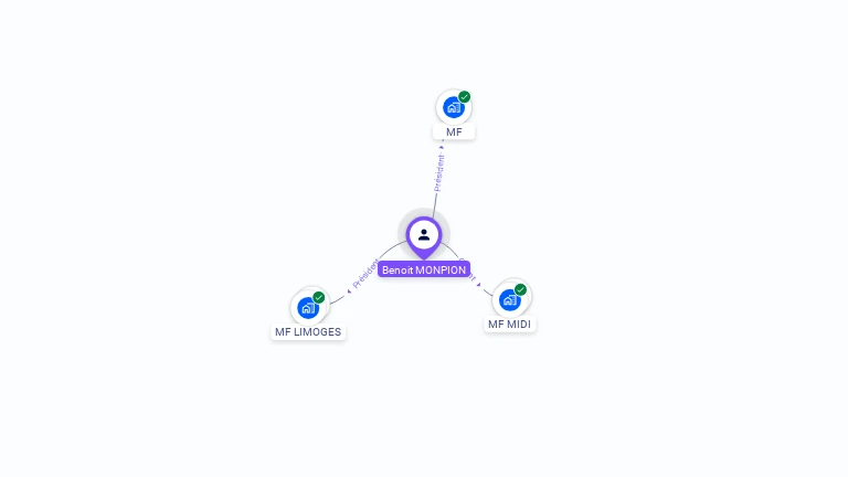 Cartographie gratuite de Benoit MONPION