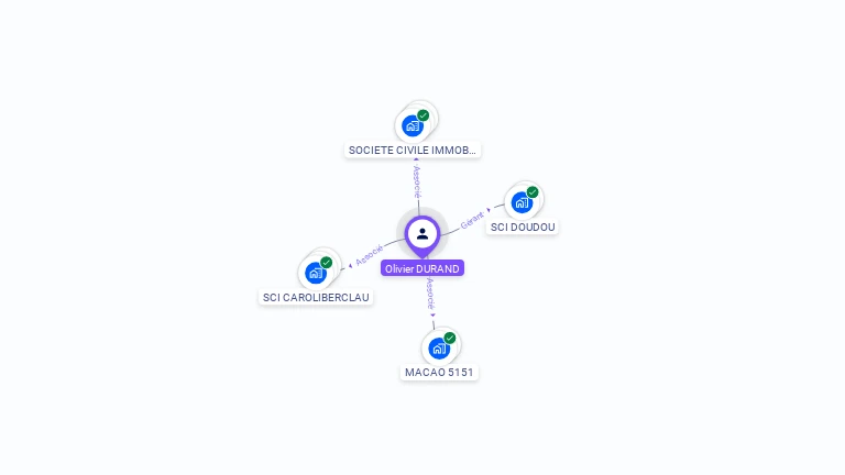 Cartographie gratuite d'Olivier DURAND