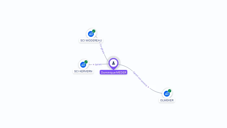Cartographie gratuite de Dominique MEDER
