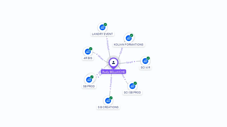 Cartographie gratuite de Rudy BELLAICHE