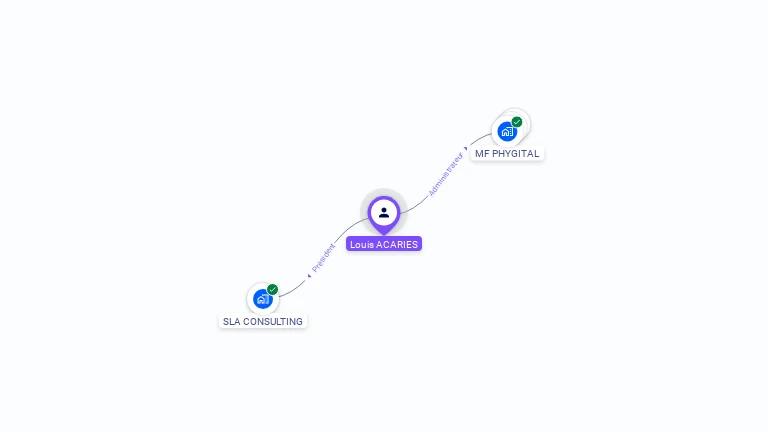 Cartographie gratuite de Louis ACARIES