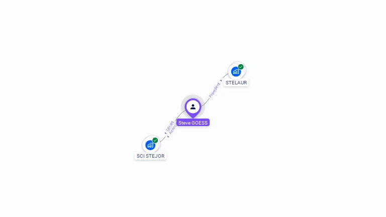 Cartographie gratuite de Steve GOESS