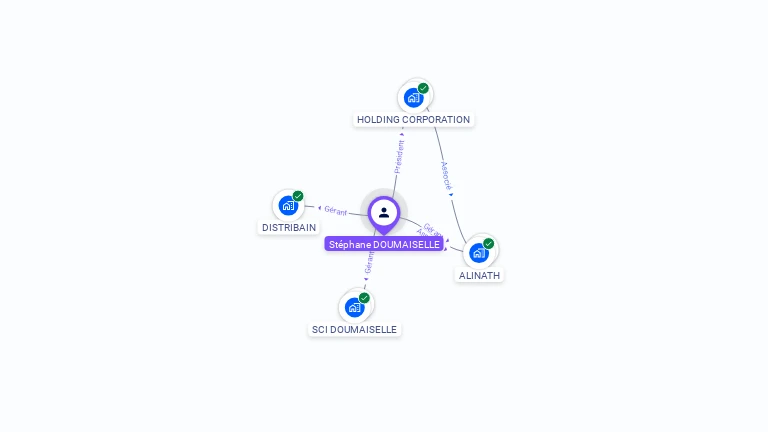 Cartographie gratuite de Stephane DOUMAISELLE