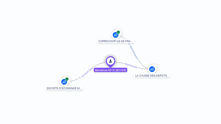 Cartographie gratuite de Bndicte REYS