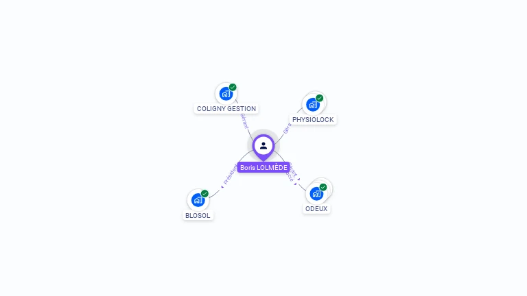 Cartographie gratuite de Boris LOLMÈDE