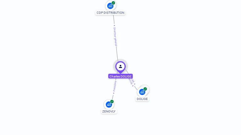 Cartographie gratuite de Charles DOLIGE