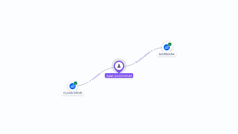 Cartographie gratuite de Salah GADDHOUM