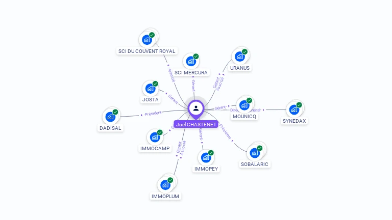 Cartographie gratuite de Joël CHASTENET