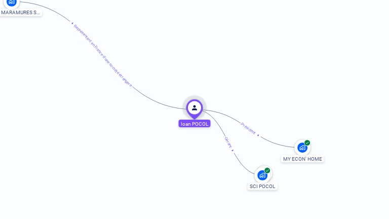 Cartographie gratuite d'Ioan POCOL