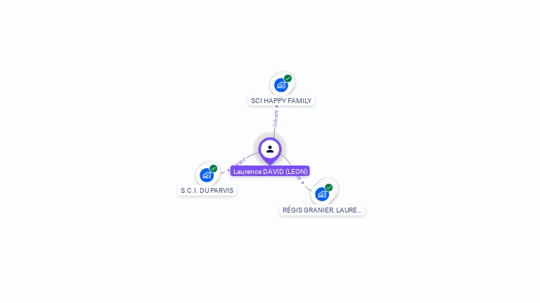 Cartographie gratuite de Laurence DAVID
