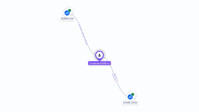 Cartographie gratuite de Charlotte DEREAU