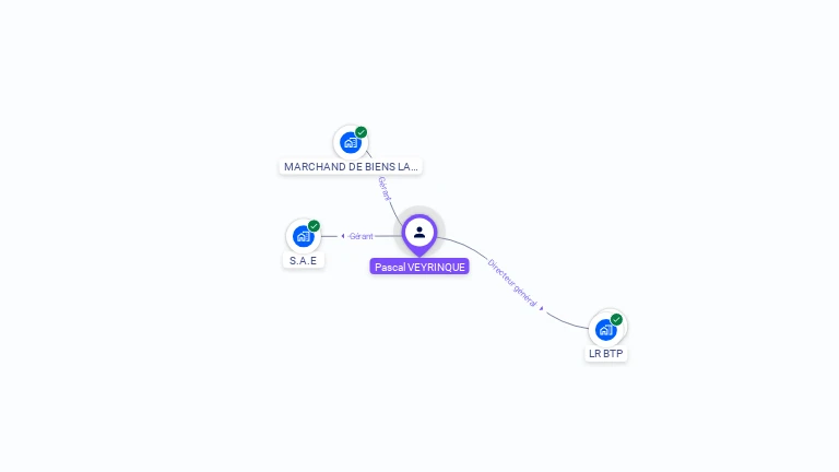 Cartographie gratuite de Pascal VEYRINQUE