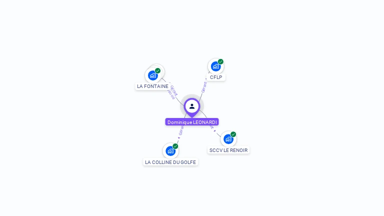 Cartographie gratuite de Dominique LEONARDI
