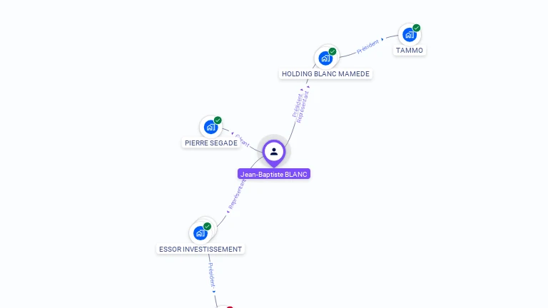 Cartographie gratuite de Jean-Baptiste BLANC
