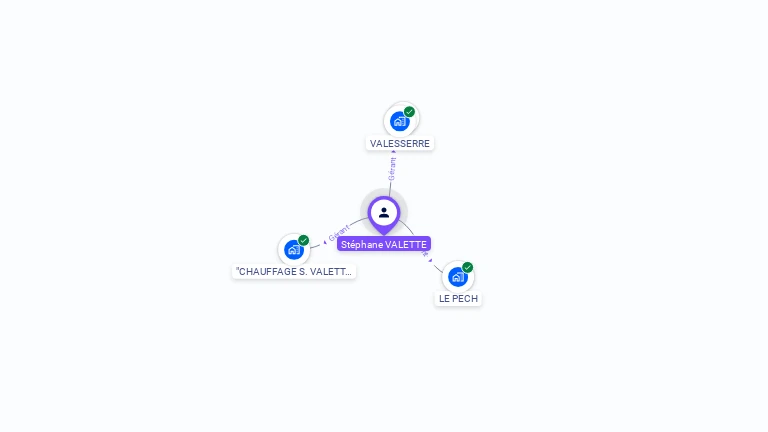 Cartographie gratuite de Stephane VALETTE