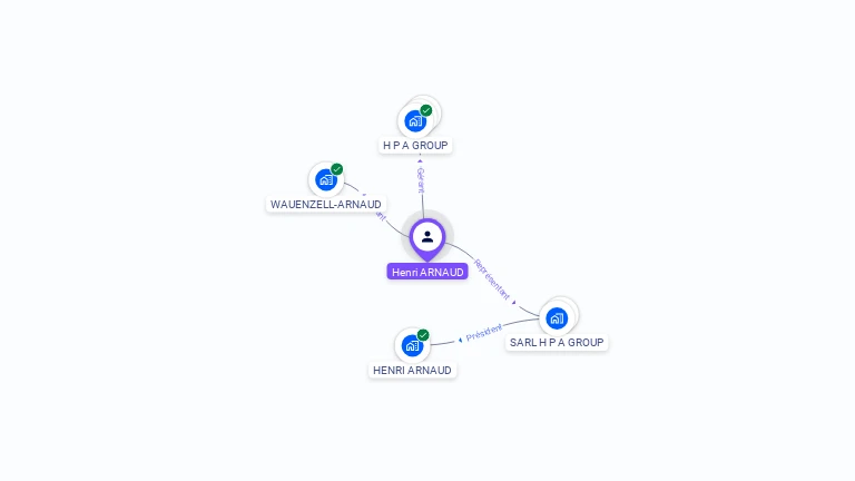 Cartographie gratuite de Henri ARNAUD