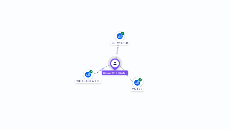 Cartographie gratuite de Benoit WITTRANT