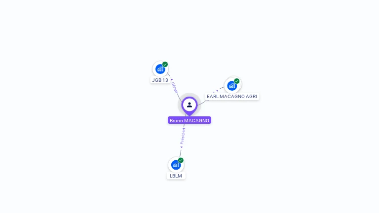 Cartographie gratuite de Bruno MACAGNO