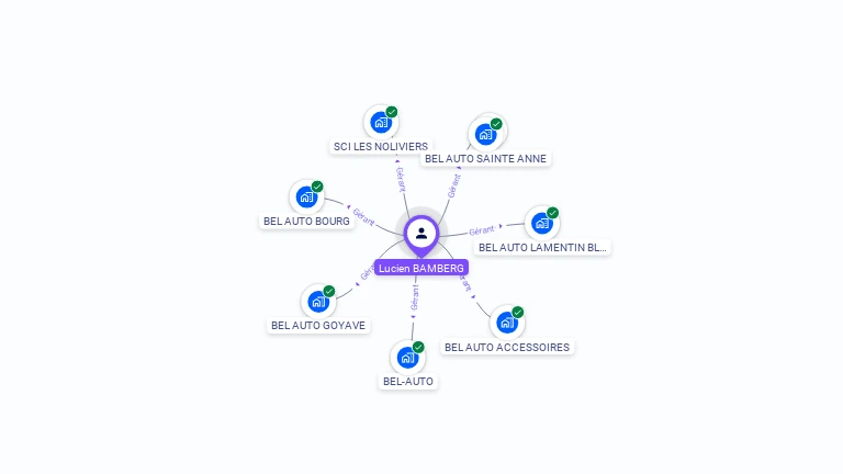 Cartographie gratuite de Hubert BAMBERG