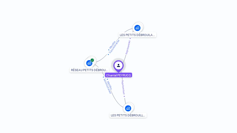 Cartographie gratuite de Chantal PEYRUCQ