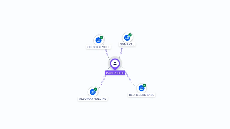 Cartographie gratuite de Pierre RUELLE